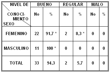 hta_tabla3