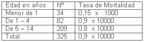 tabla1 tabla1