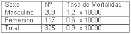 tabla2 tabla2
