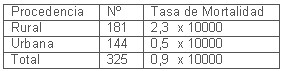 tabla3 tabla3