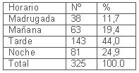 tabla4 tabla4