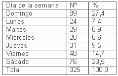 tabla5 tabla5