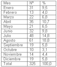 tabla6 tabla6