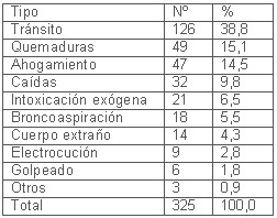 tabla7