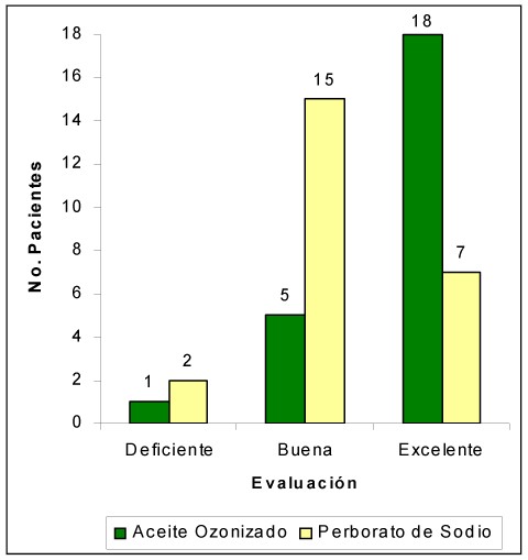 aceite_ozonizado