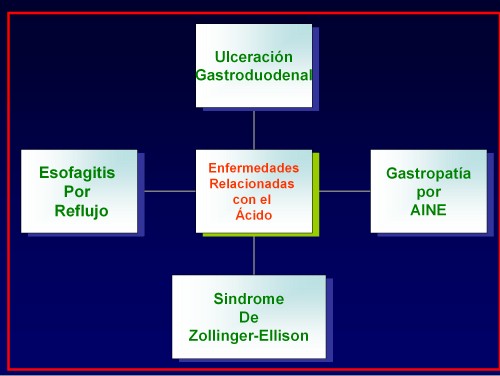 acidez_esofago_gastroduodenal2