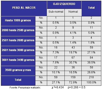 agudeza_visual_tabla2