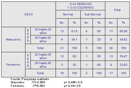 agudeza_visual_hta_tabla1