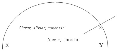 aliviar_curva_vital