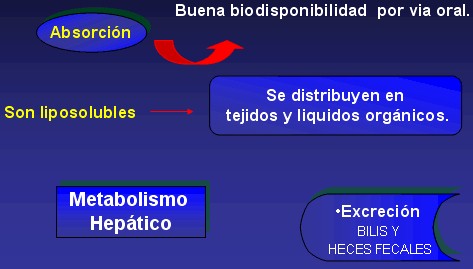 aminoglucosidos7