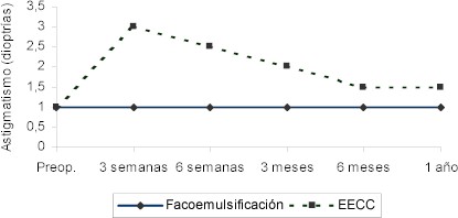 astigmatismo.oftalmologia