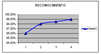 astrocitoma_red_neuronal