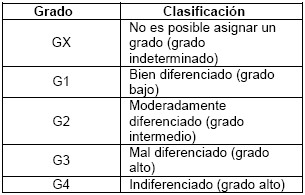 astrocitoma_tabla1