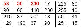 astrocitoma_tabla2 astrocitoma_tabla2