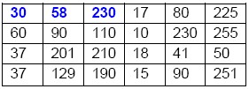 astrocitoma_tabla3 astrocitoma_tabla3