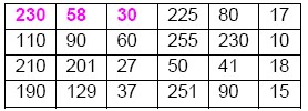 astrocitoma_tabla4