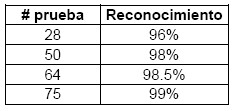 astrocitoma_tabla5