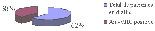grafico1 grafico1