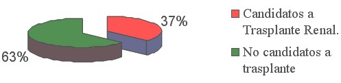 grafico2 grafico2