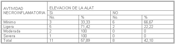 tabla3 tabla3