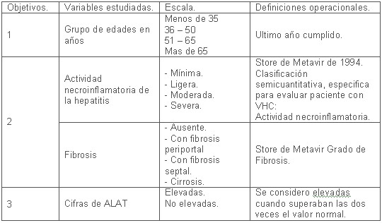 tabla_variables