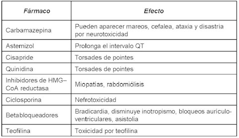 Fluticasone propionate goodrx