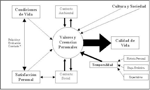 calidad_vida_0507