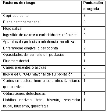 caries_tabla1