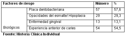 caries_tabla2