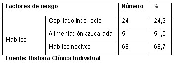 caries_tabla3