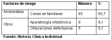 caries_tabla4