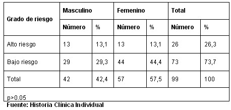 caries_tabla5