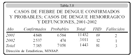 casos_fiebre_dengue casos_fiebre_dengue