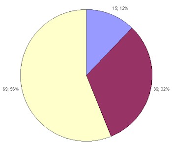 grafico1 grafico1