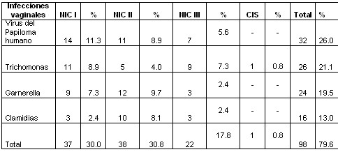 tabla2