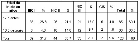 tabla3