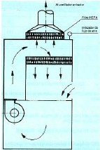 citostaticos_cabina_clase2