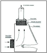 citostaticos_cabina_clase3