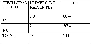 colico_nefritico_tabla1 colico_nefritico_tabla1