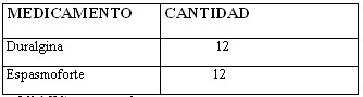 colico_nefritico_tabla2 colico_nefritico_tabla2