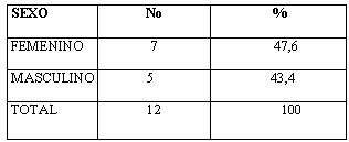 colico_nefritico_tabla3