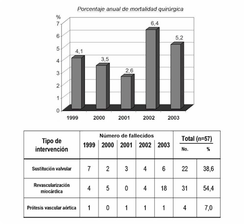 complicaciones_gastrointestinales