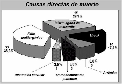 complicaciones_gastrointestinales2 complicaciones_gastrointestinales2