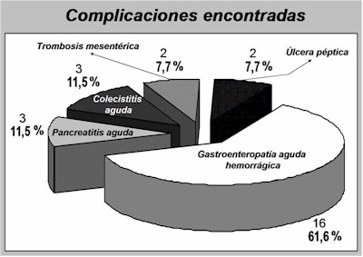 complicaciones_gastrointestinales3