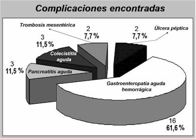 complicaciones_gastrointestinales3 complicaciones_gastrointestinales3
