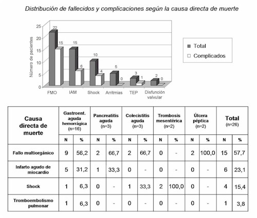 complicaciones_gastrointestinales4 complicaciones_gastrointestinales4