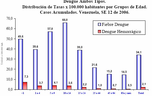 dengue_grafico