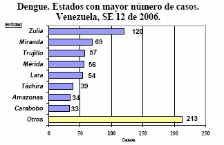 dengue_grafico2