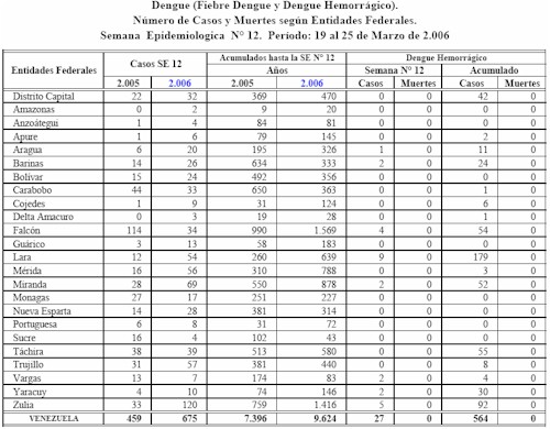 dengue_tabla dengue_tabla