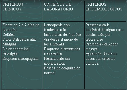 dengue_tabla2 dengue_tabla2